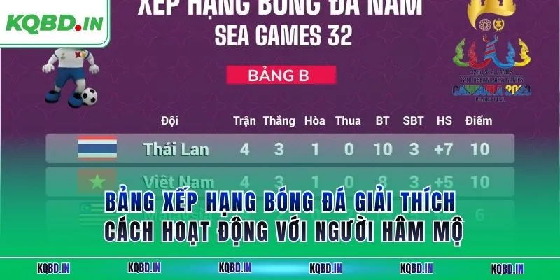 BXH 25 Bảng xếp hạng bóng đá giải thích cách hoạt động với người hâm mộ